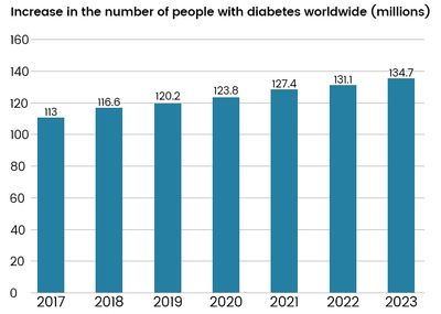 🔥10,000+ sold in last 30 day_Non-invasive Precision Multifunctional Medical Device